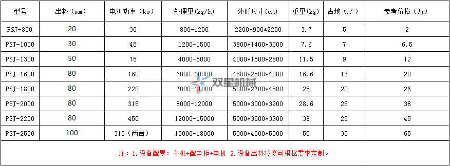 雙星輪胎粉碎機型號及技術參數(shù)