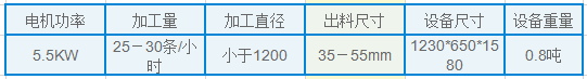 雙星輪胎切條機(jī)型號及技術(shù)參數(shù)