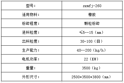 橡膠磨粉機技術(shù)參數(shù)