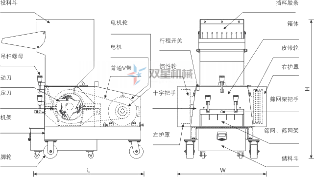 <a href='http://sand-stone.cn/other/58.html' target='_blank'><span>塑料粉碎機(jī)</span></a>結(jié)構(gòu)