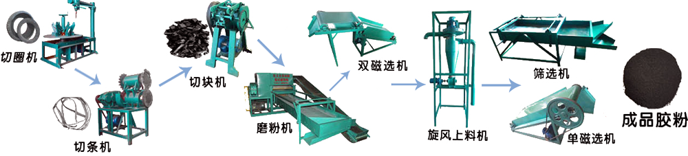 輪胎切條機(jī)工作原理