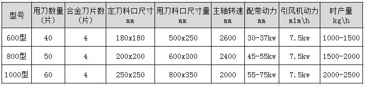 木材破碎機型號及技術參數(shù)