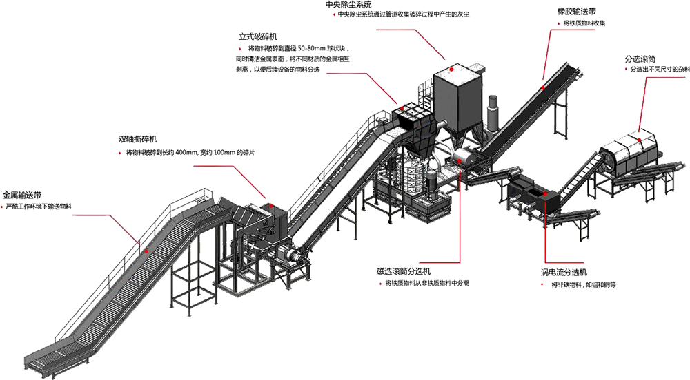 汽車破碎機(jī)生產(chǎn)線