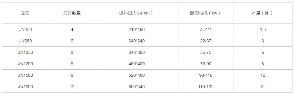 木屑粉碎機參數(shù)