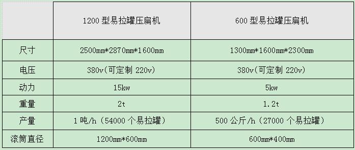 <a href='http://sand-stone.cn/1/294.html' target='_blank'><span>易拉罐壓扁機(jī)</span></a>型號(hào)參數(shù)