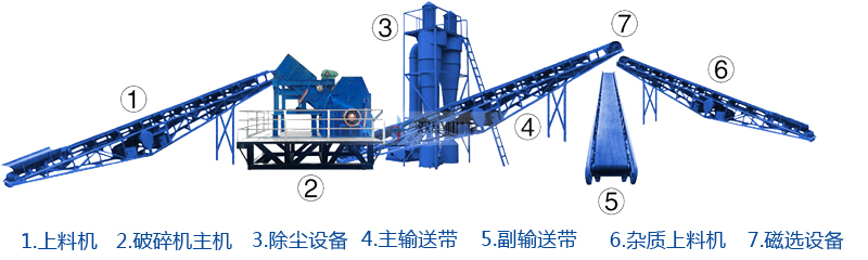 熟鋁粉碎機生產(chǎn)線流程