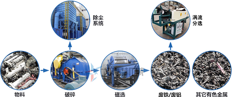 廢鋁破碎機(jī)工作原理圖