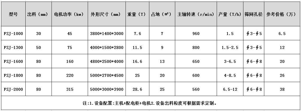 廢鋁破碎機(jī)型號