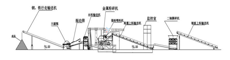 廢鋁粉碎機生產(chǎn)線配置方案